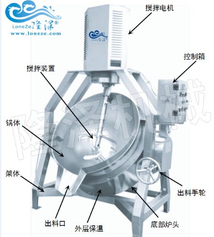 小型火（huǒ）鍋底料炒料機
